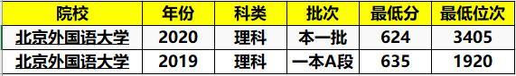 211大学|北京这所211大学居然断档？分数降低超40分，考生：后悔没选