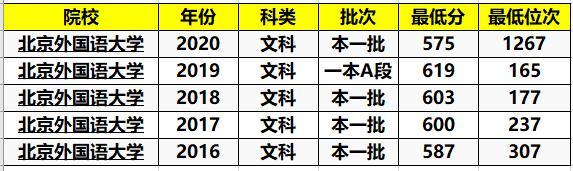 211大学|北京这所211大学居然断档？分数降低超40分，考生：后悔没选