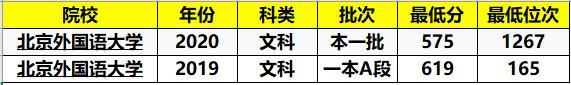 211大学|北京这所211大学居然断档？分数降低超40分，考生：后悔没选