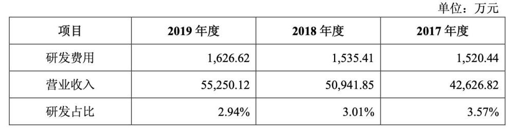 卖眼镜毛利堪比茅台！这家公司镜片最高可以卖到两千，单片均成本仅6元