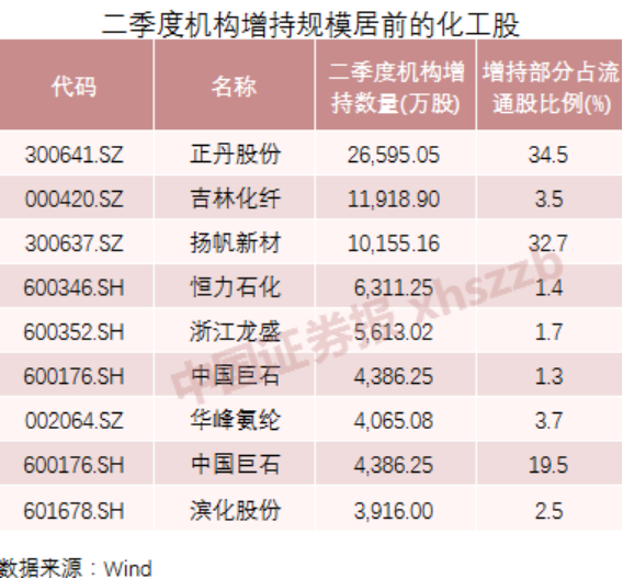 四分之一产能关闭！龙头江山股份已连续3天2板，化工股仍有市场吗？