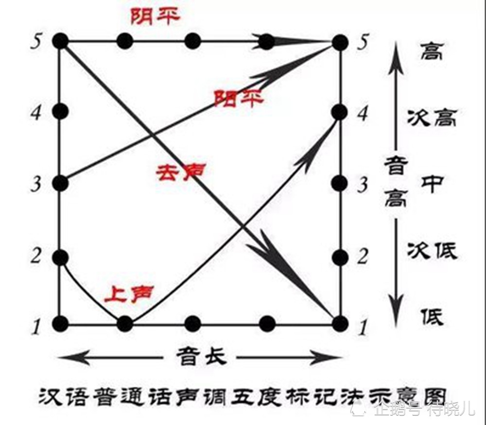 北京话|南方方言就是古汉语吗？并不是，“古汉语”的具体情况还无法确定