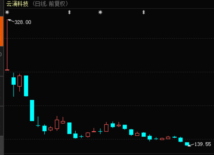 它猛增了12倍！有数千亿芯片龙头业绩亮了