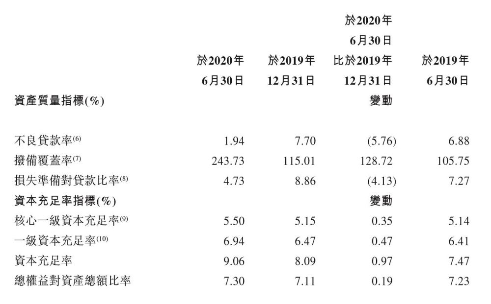 经历“换血”重整和资产处置后，连续两年亏损的锦州银行终于扭亏为盈。