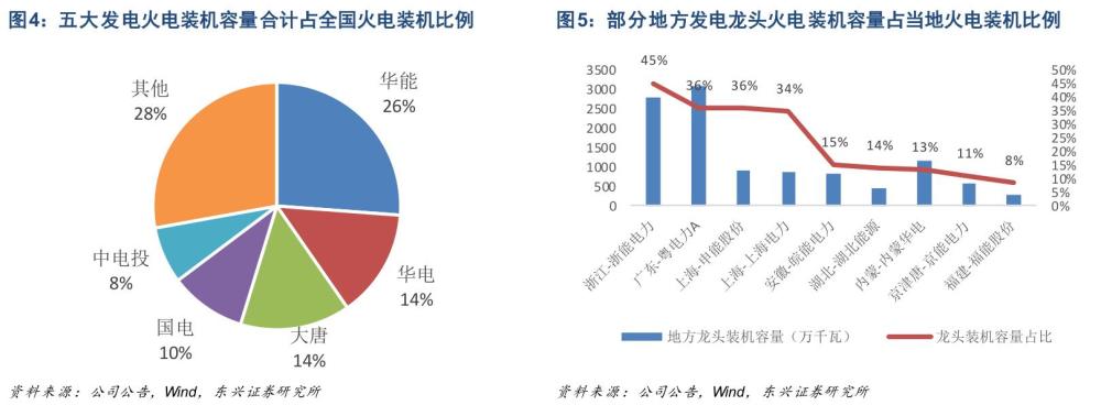 是什么让电力股逆势上涨？我们如何才能继续？