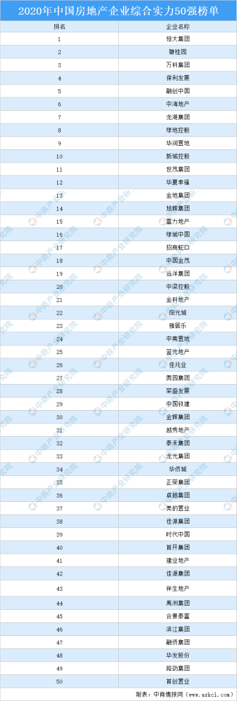 新力房地产排名2020_新力控股获“2020年度《投资者关系杂志》大中华区
