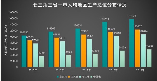 长三角一体化迫切需要什么样的法治突破？这是法律专家的建议。