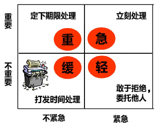  房贷和育儿成本，正大力挤压你的成长空间吗？