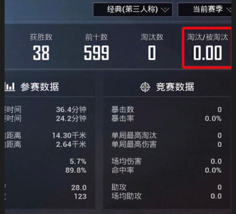 和平精英最狗玩家,一个人都没有淘汰居然也能打上王牌!