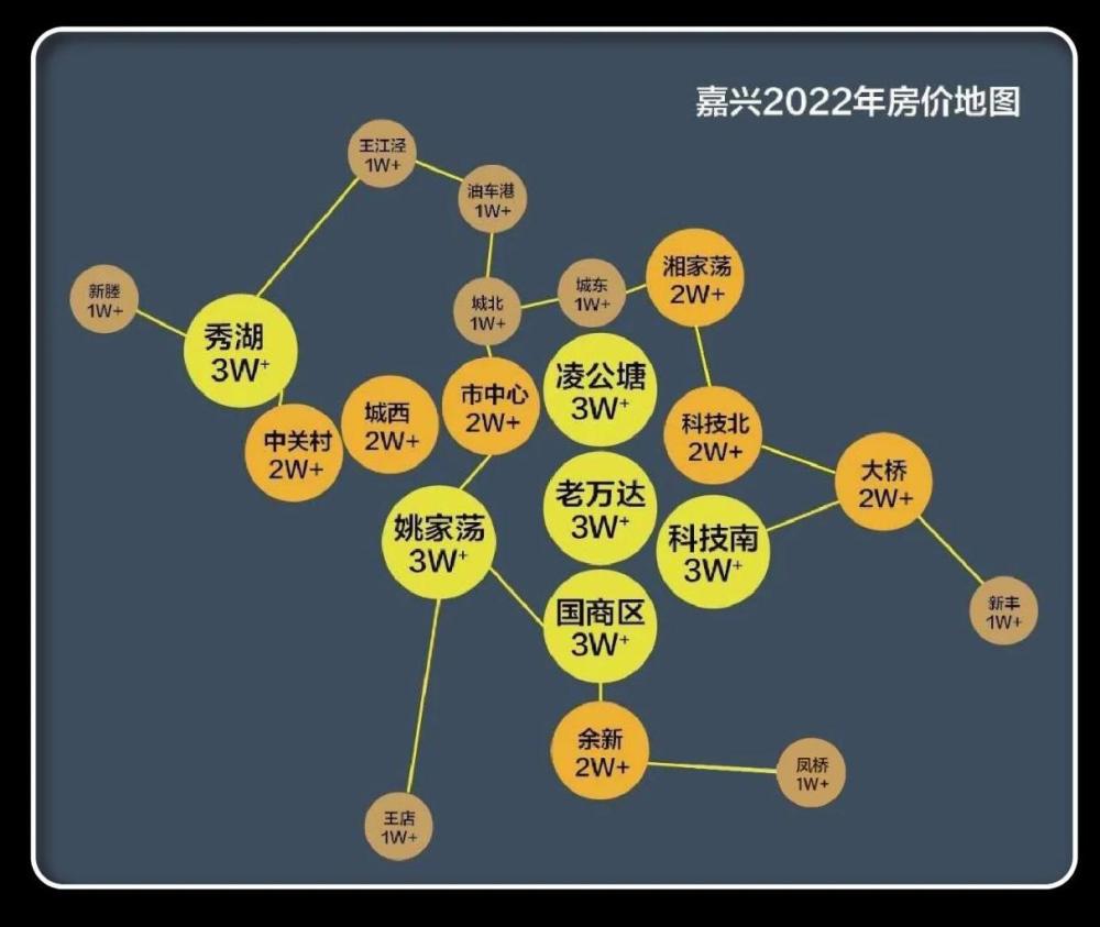 嘉興2022年房價地圖市中心全面突破三萬關於這個你怎麼看