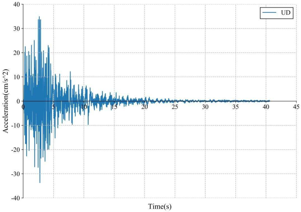 地震|江苏8月21日地震了！历史地震多吗？是全国最安全的省份吗？
