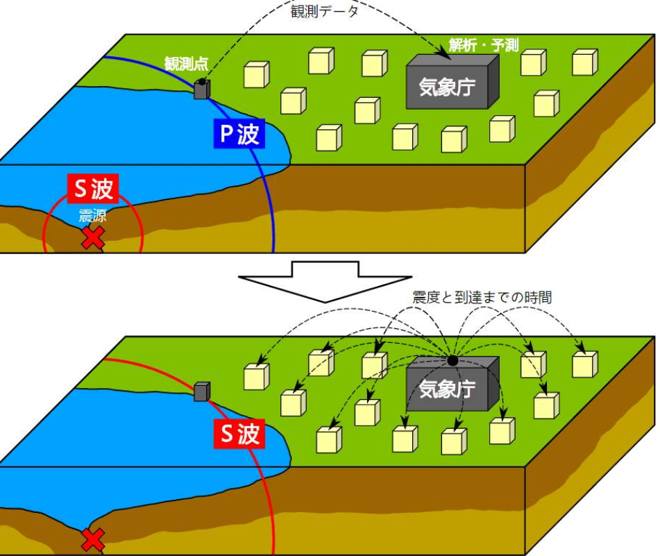 地震|江苏8月21日地震了！历史地震多吗？是全国最安全的省份吗？