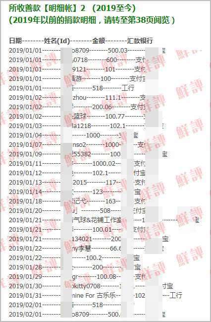 古天乐基金会|打脸卓伟？古天乐基金会内地募捐明细曝光，真假慈善一目了然