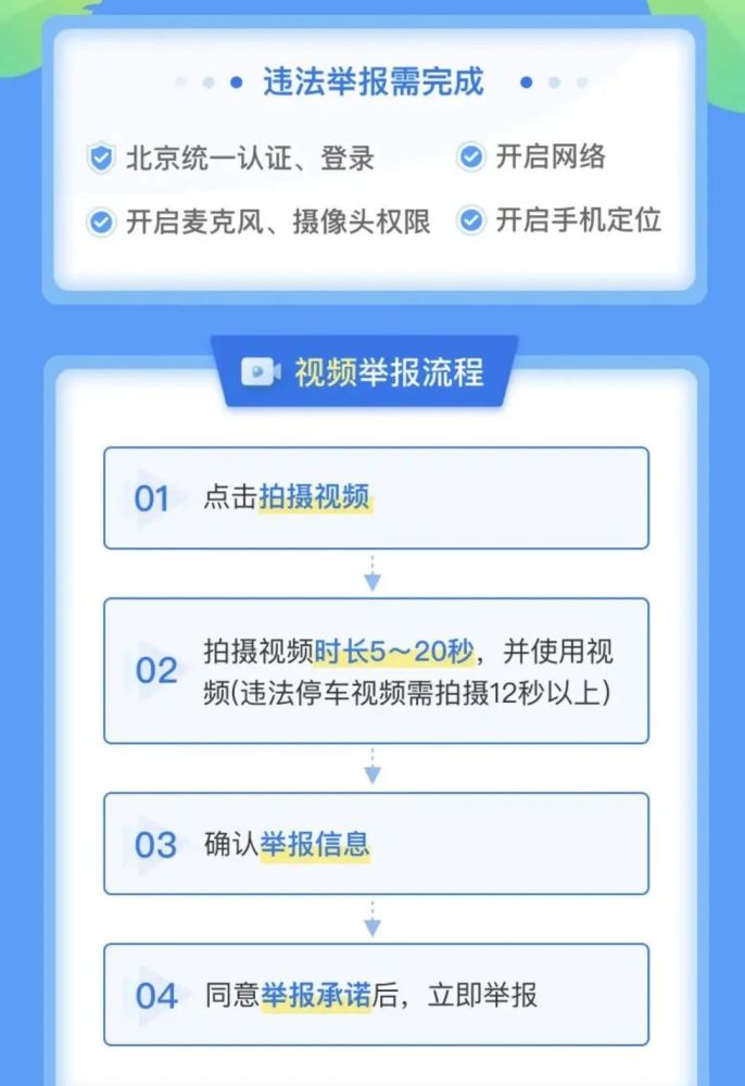 交管部门|举报违法，端起手机“随手拍”，可这效果也“随意”