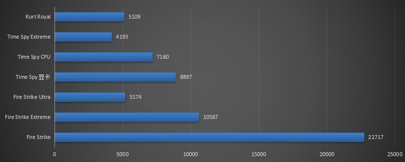 10400处理器 cpuz跑分,单核得分475.9多核得分3626.