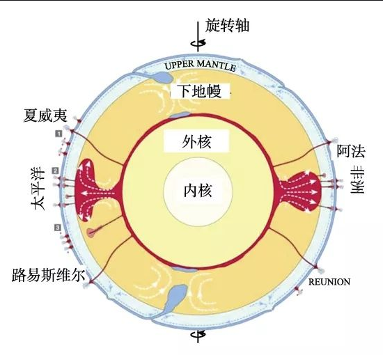 生物大灭绝|史上最严重的生物大灭绝，火山持续喷发50万年，90％生物灭绝