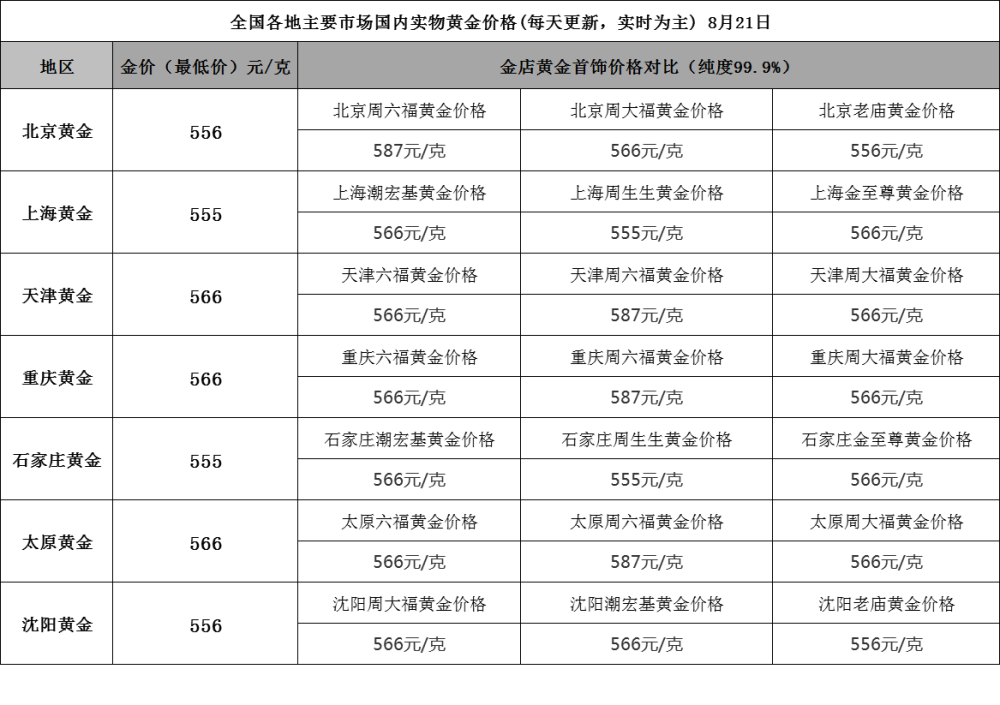 老庙六福黄金价格(老庙黄金比金六福好吗)