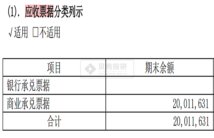 财务报表分析 资产负债表 资产相关重要科目解读 腾讯新闻