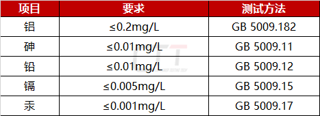 食品用发热包|《食品用发热包》团体标准正式发布啦，有哪些项目标准要求？