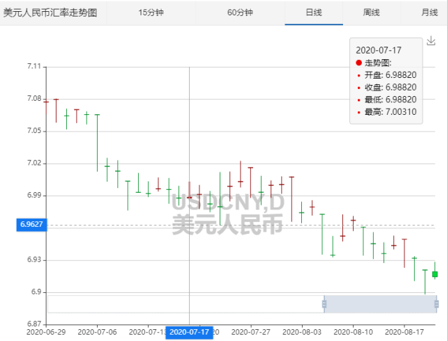 美元持续势弱人民币或成全球资产 避风港