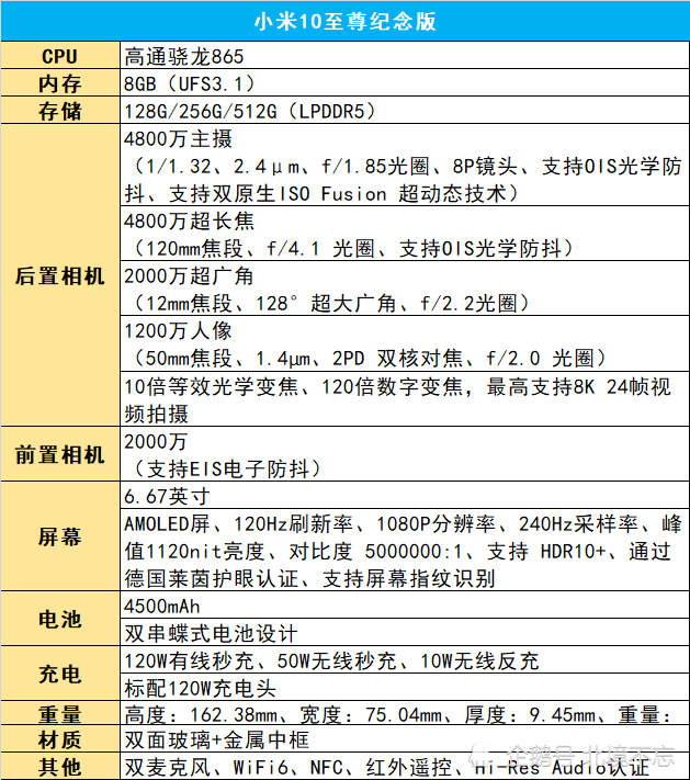 小米10参数配置图片