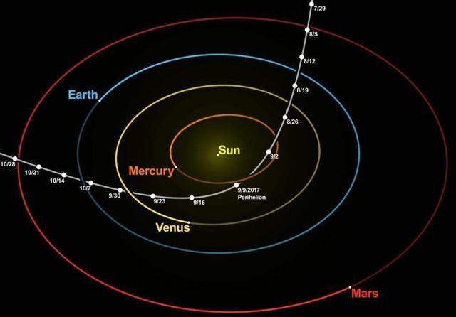 奥陌陌|变了！奥陌陌或不是彗星，科学家：未知动力驱动它翻转、突然加速