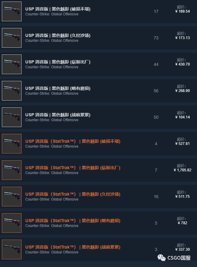 【皮肤控】第60期:基佬紫,芭比粉的csgo世界!ct装备篇