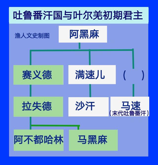 叶尔羌汗国前期汗权的逐步稳固