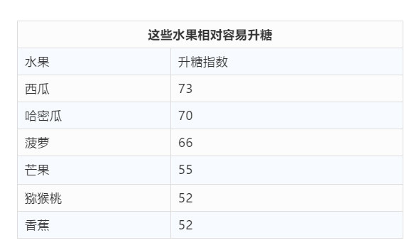 水果|有些水果“吃着不甜却很长肉”，秘密藏在这张“水果热量表”里