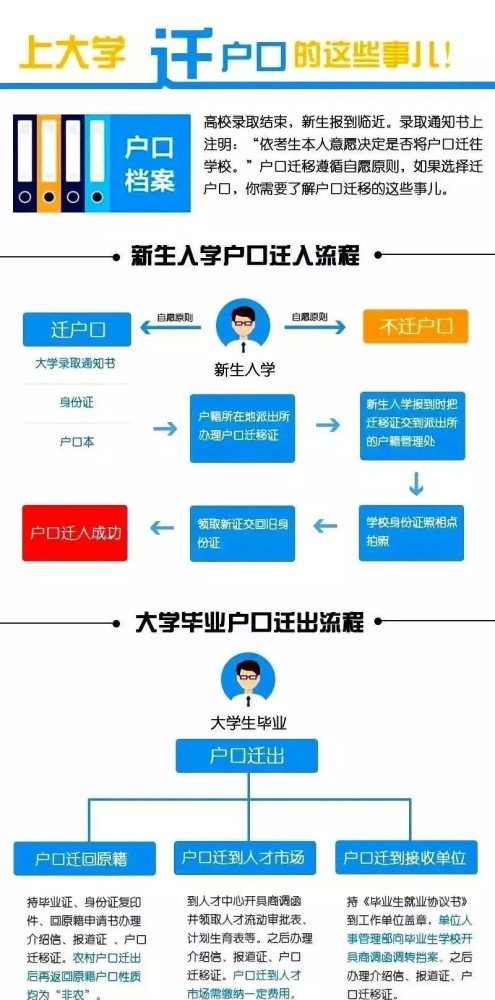大学|上大学要不要转户口？一文看懂迁户口的那些事，看完你就不纠结了
