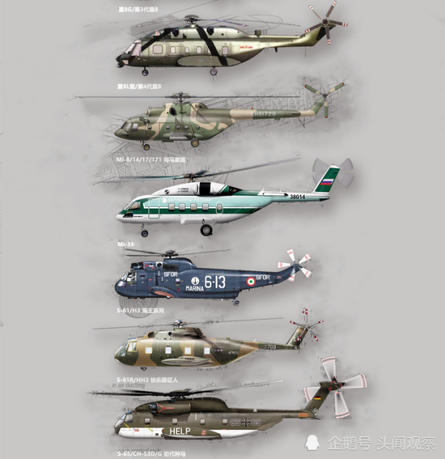 世界16款最先进现役直升机大比拼,中国3款在内,能排在什么位置?