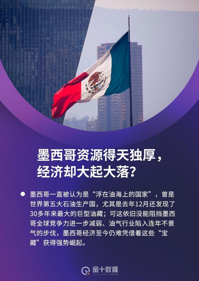 墨西哥，一代毒枭王国：从经济高峰到债务崩溃，如今却只能靠美国