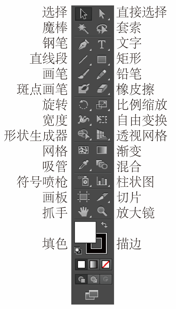 手把手教你用ai绘图初识adobeillustrator