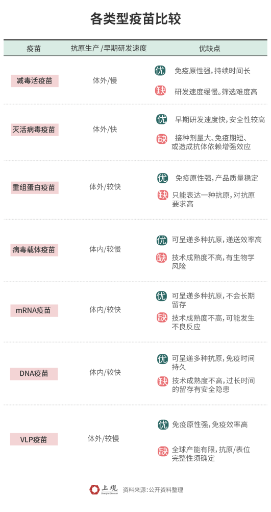 新冠疫苗|谁是王者？169种新冠疫苗进程大揭秘，中国目前走在前列
