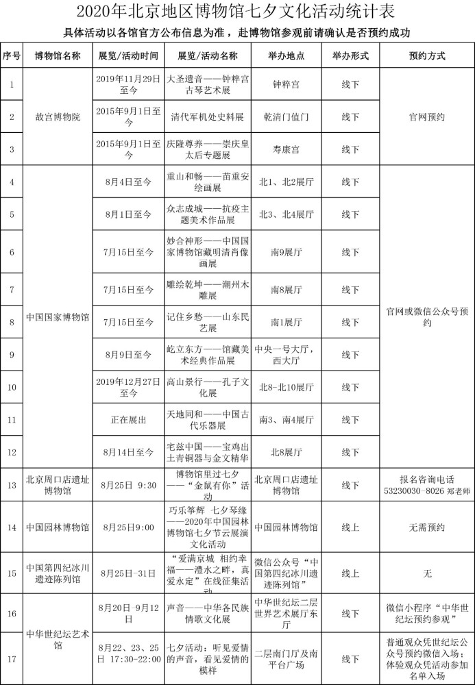 北京汽车博物馆|首博等北京8家博物馆下周二开“夜场”，七夕推出50多项活动