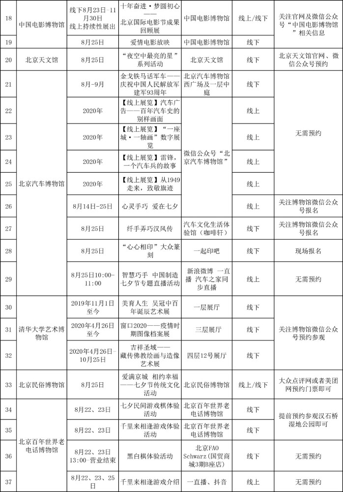 北京汽车博物馆|首博等北京8家博物馆下周二开“夜场”，七夕推出50多项活动