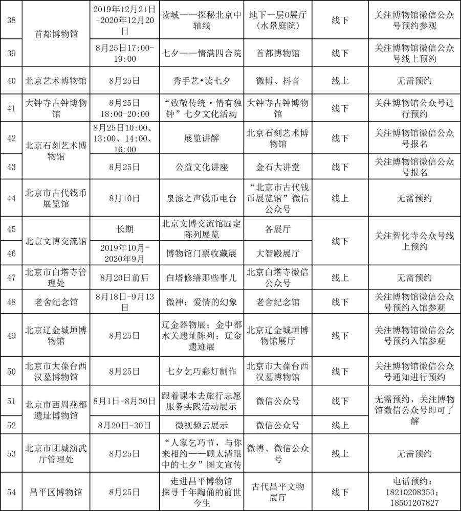 北京汽车博物馆|首博等北京8家博物馆下周二开“夜场”，七夕推出50多项活动