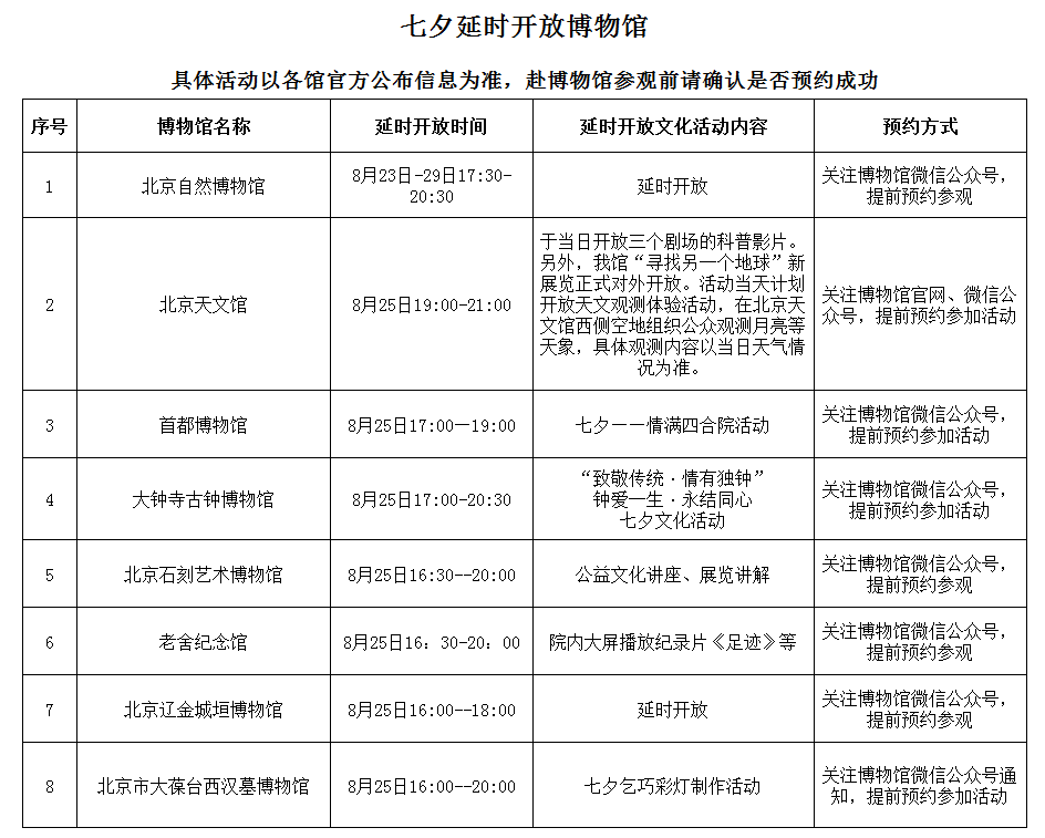 北京汽车博物馆|首博等北京8家博物馆下周二开“夜场”，七夕推出50多项活动