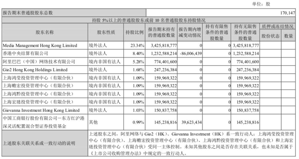 股东方面,香港中央结算有限公司持股比例为8.4,目前持有12.33亿股.