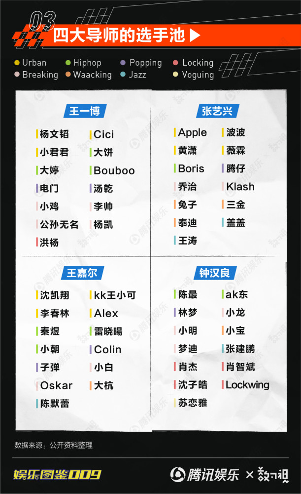 这!就是街舞3|力压《浪姐》《乐夏》成本季最高分国综，它的看点究竟在哪？