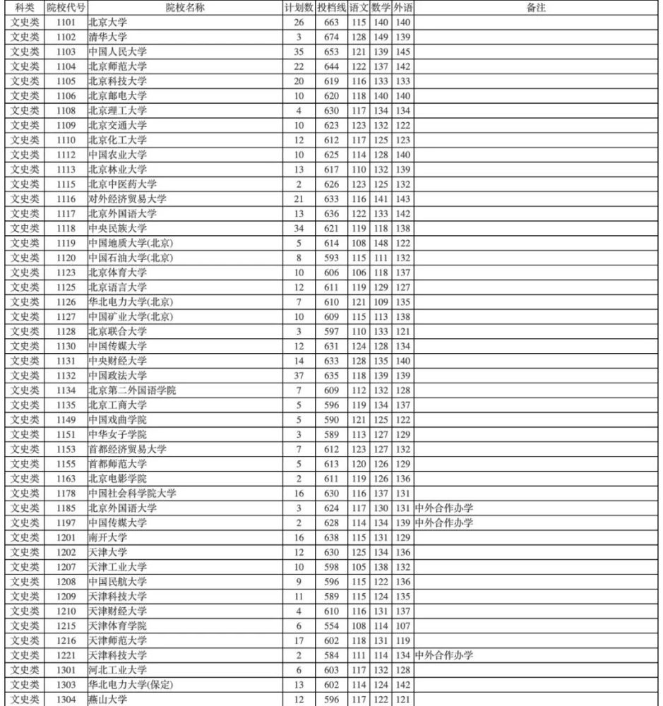 广东医科大学招生网录取查询_2021广东学院录取查询_广东医学院录取查询