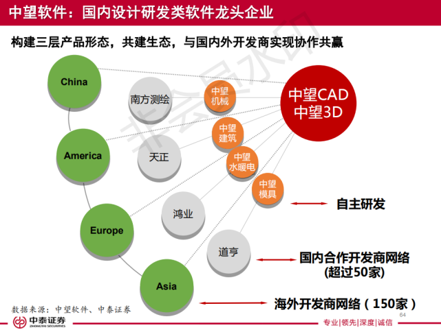 工业软件行业深度研究报告 细数全球工业软件各细分领域巨头 研究报告 工业互联网平台 嵌入式软件 集成平台