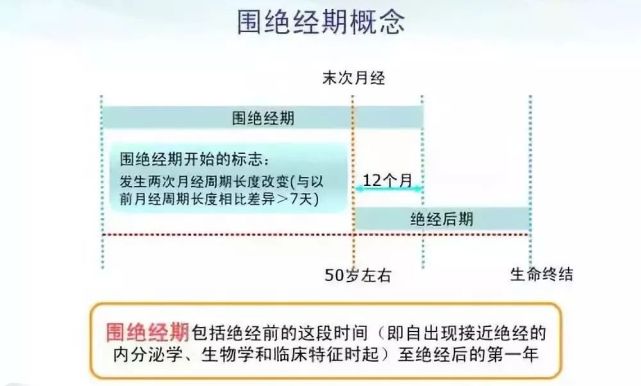 更年期不是 病 但却很难度过 更年期 围绝经期