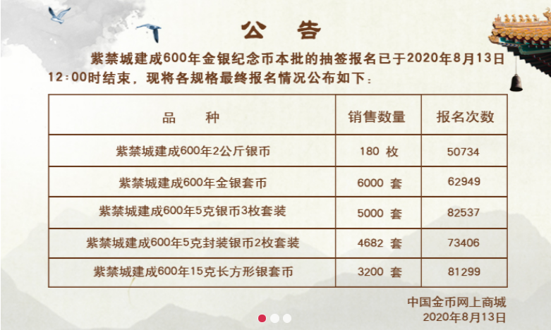 金银币|币比币！吉祥文化心金银打赢了故宫金银币