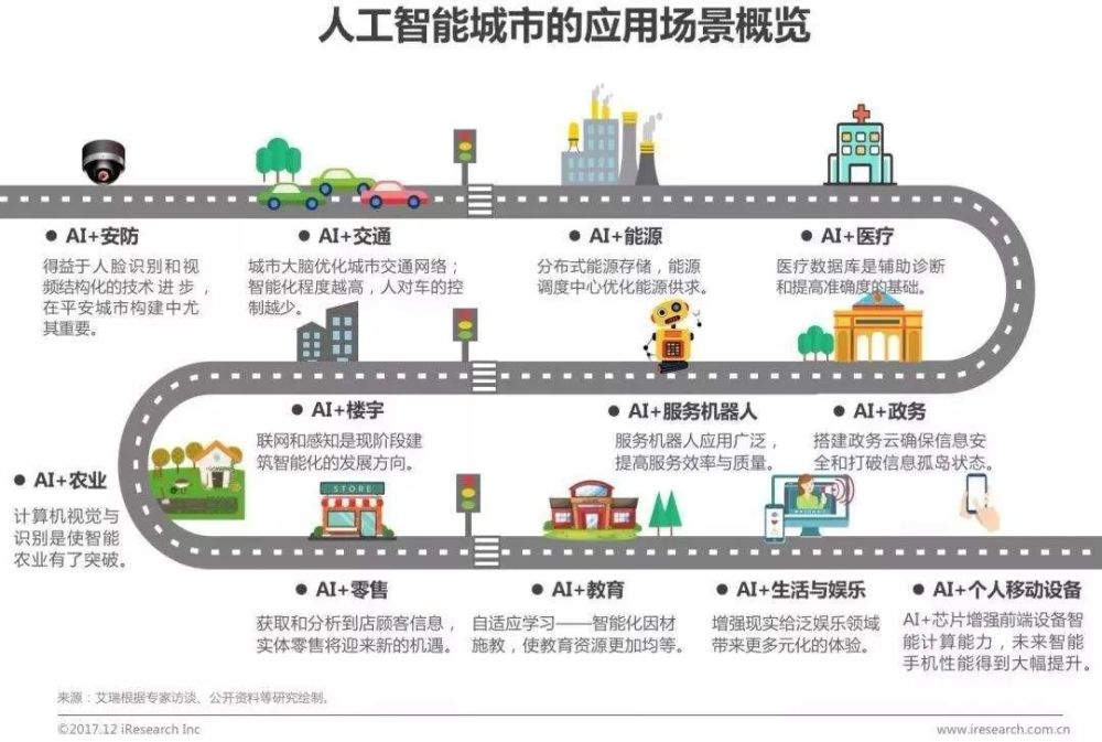 人工智能70年商业变现艰难,新基建能否催生规模化落地?
