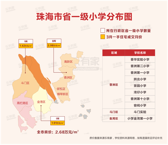 珠海学区房贵吗?二手学区房已破4万/㎡!