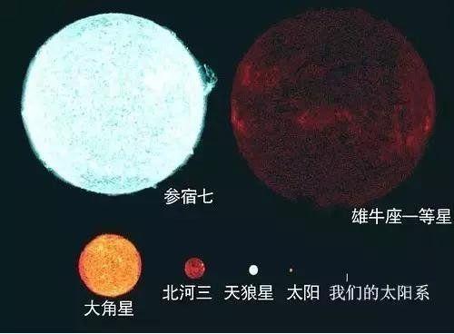 猎户座|猎户座中最亮星，比太阳亮11万倍，大45万倍，或比参宿四先爆炸