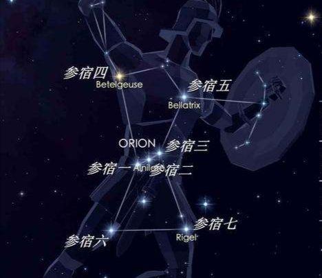 参宿七在西方叫作猎户座β,英文名rigel,有"左腿"的意思,它不但是猎户