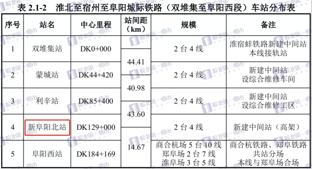 祝贺阜南阜阳第七座高铁站终于来了