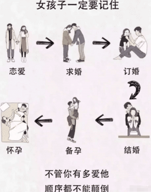 女生从恋爱到结婚的六个环节网友我直接卡在第一步哈哈哈哈